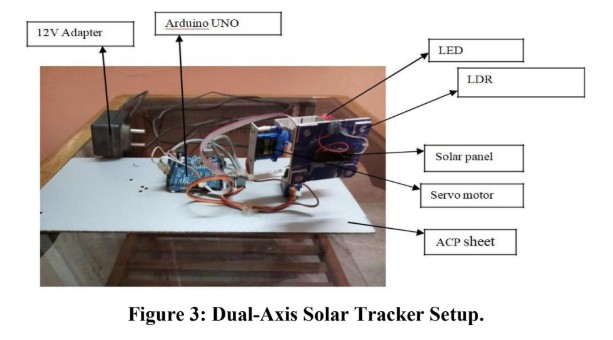 Dual-Axis Solar Tracker Hardware Setup