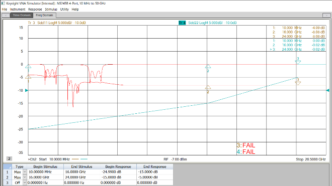 VNA Simulator - PCIe Cable Compliance Testing